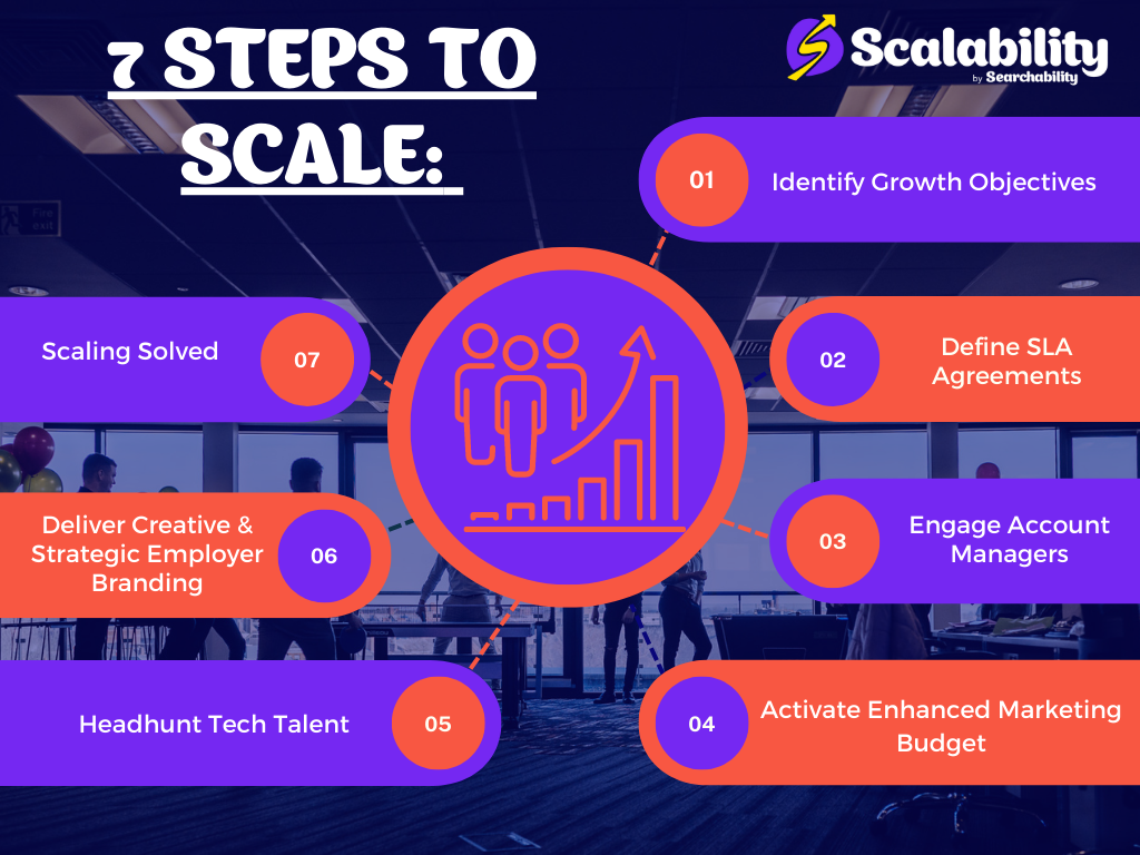 How scaling up and growth are two separate processes